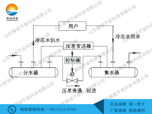 壓差旁通