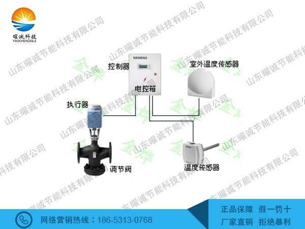 帶氣候補償西門子溫控閥